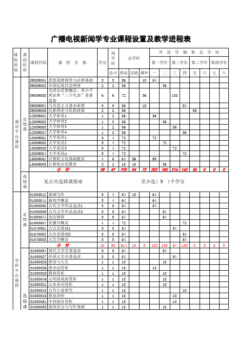 语言文化传播学院广播电视新闻学专业教学进程表
