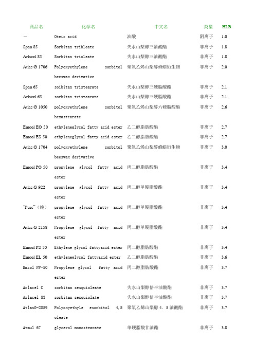 常用表面活性剂HLB值一览表