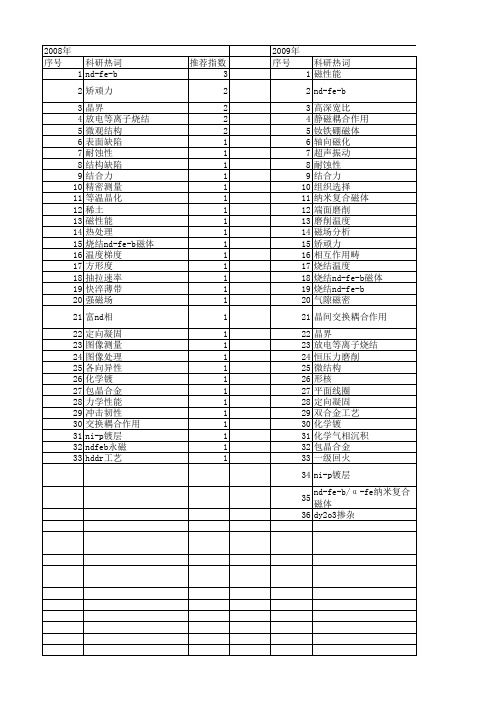 【国家自然科学基金】_nd-fe-b_基金支持热词逐年推荐_【万方软件创新助手】_20140801
