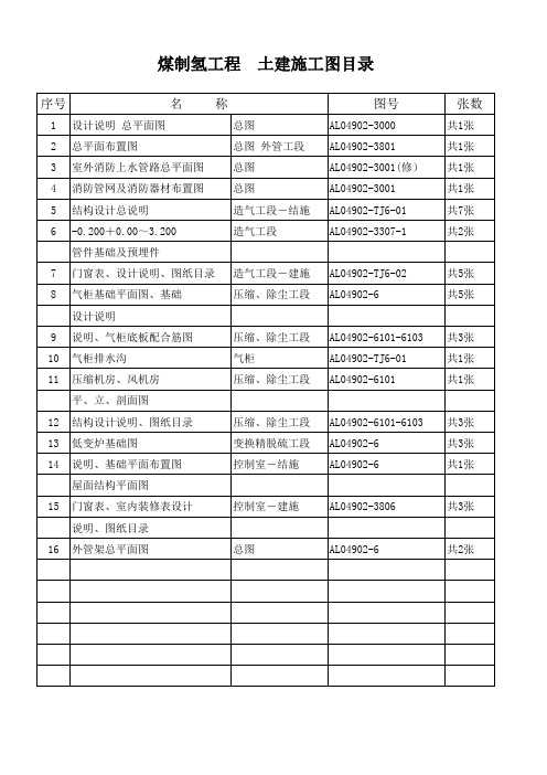 煤制氢工程土建施工图目录(070824)1