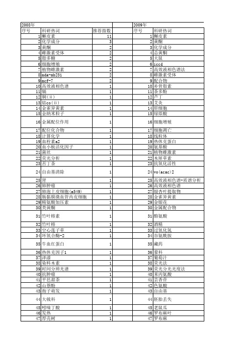 【国家自然科学基金】_quercetin_基金支持热词逐年推荐_【万方软件创新助手】_20140803