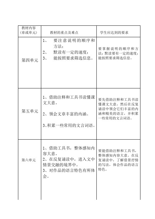 八年级上册语文各单元的重点及难点(4至6单元)