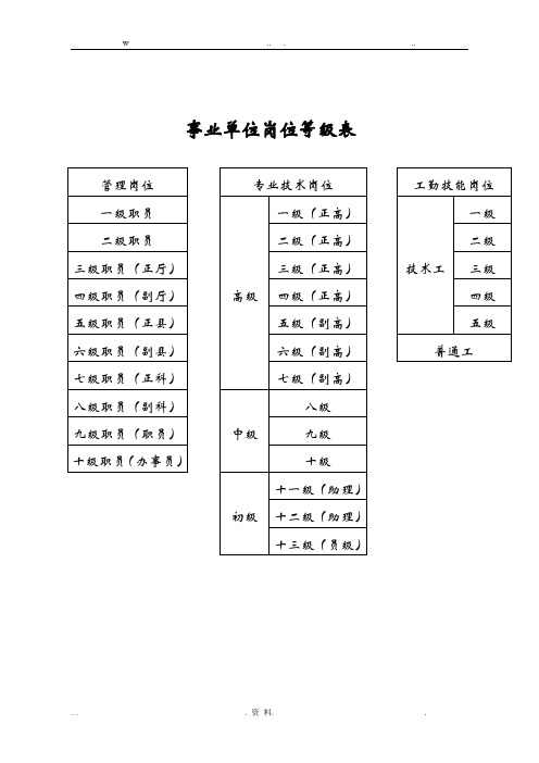 事业单位专业技术等级表