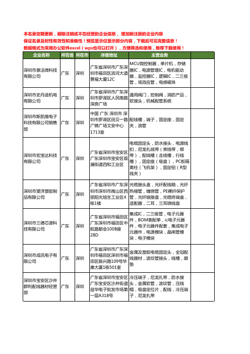 新版广东省深圳配管工商企业公司商家名录名单联系方式大全24家