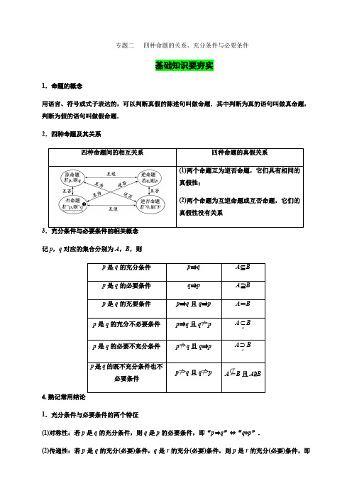 专题02 四种命题的关系、充分条件与必要条件-备战2021年高考数学(理)一轮复习考点通