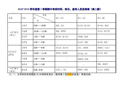 2018~2019学年度第2学期期中考试时间、科目、监考人员安