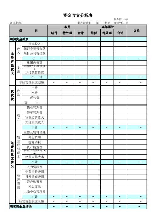 物业公司内管报表