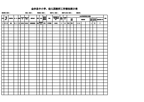 金沙县中小学幼儿园教师工作情况统计表 (1)