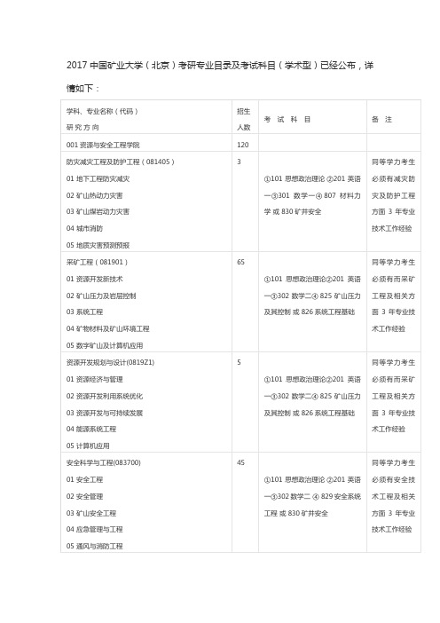 2017中国矿业大学(北京)考研专业目录及考试科目(学术型)