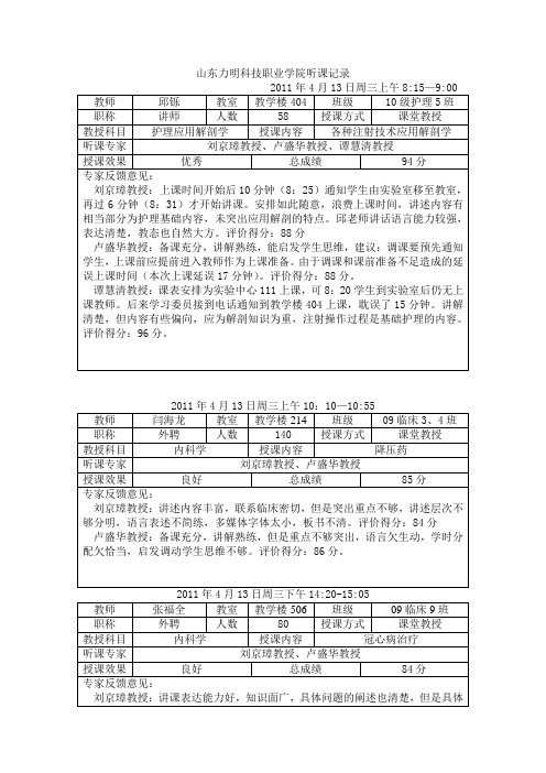 山东力明科技职业学院听课记录