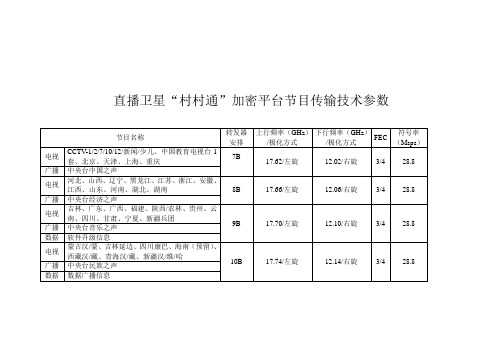 直播卫星'村村通'加密平台节目传输技术参数