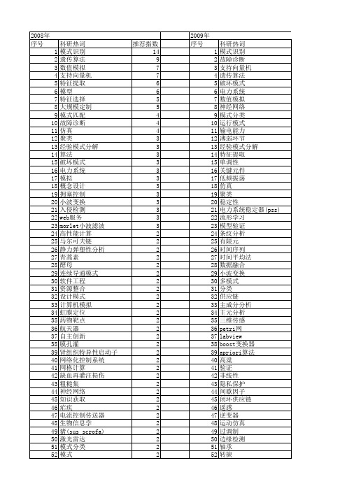 【国家自然科学基金】_模式验证_基金支持热词逐年推荐_【万方软件创新助手】_20140802