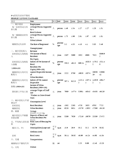 2014年数据 居民生活水平19个excel表格