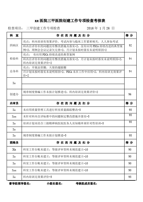 三甲医院创建工作专项检查考核表