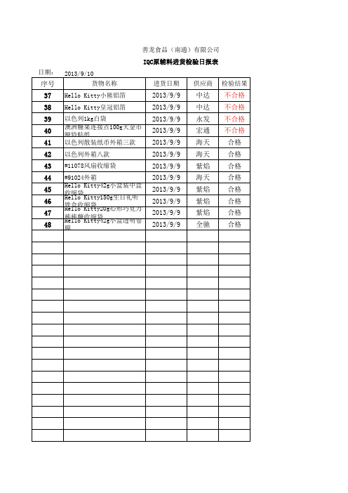 IQC原辅料进货检验日报表9月10日 (2)