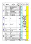 金蝶k3产品V12.3报价