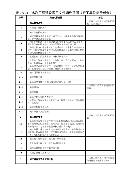 施工单位资料装订要求
