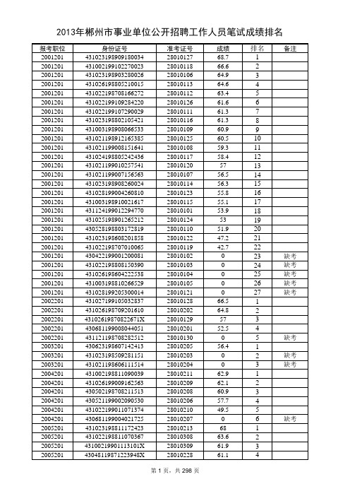 2013年郴州市事业单位公开招聘工作人员笔试成绩排名