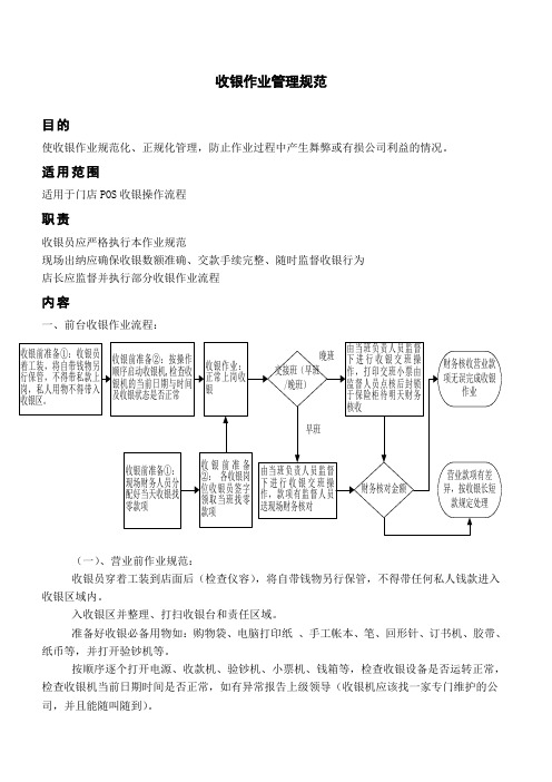 2.收银作业管理规范
