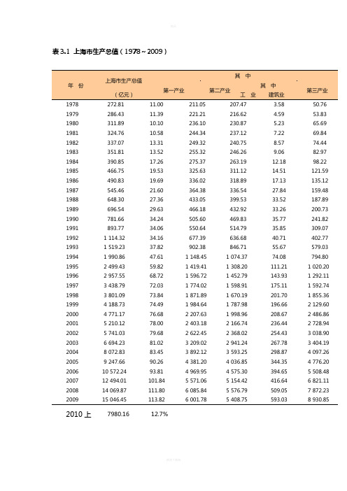 上海统计年鉴