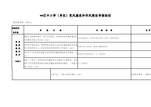 中小学党风廉政考核细则