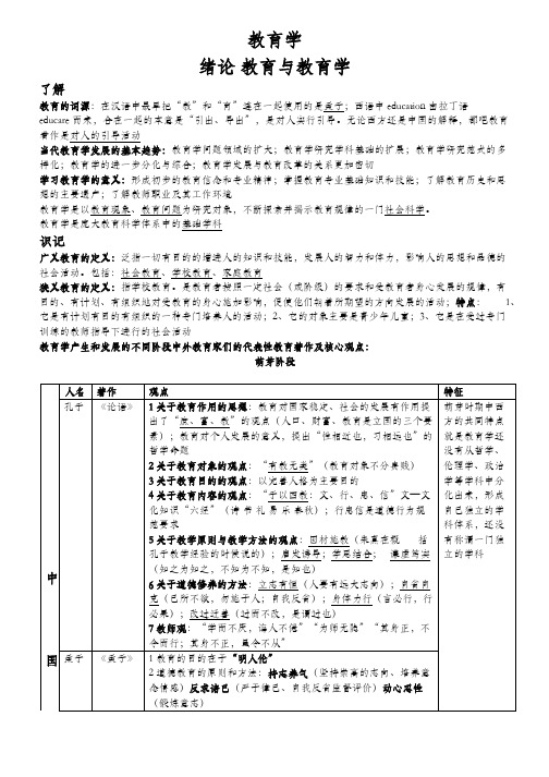 2011教师证考试教育学绪论知识点总结