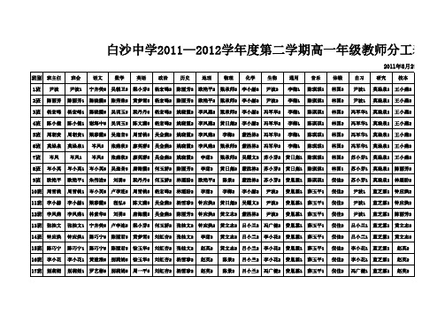 2011-2012学年度高一年级第二学期表分工