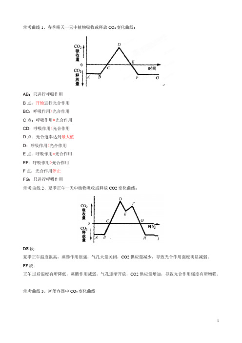 河南省沁阳市第一中学高中生物 5.4光与光合作用(常考曲线题)新人教版必修1