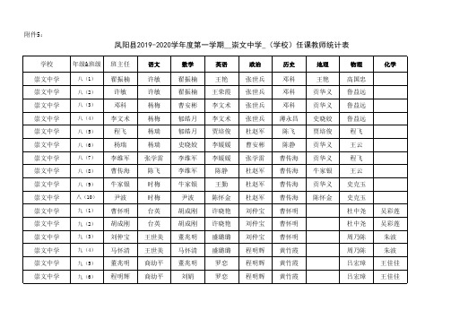 崇文中学任课教师情况表