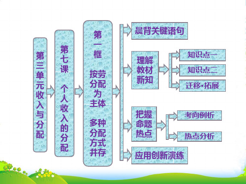 高中政治 教师用书 第三单元 第七课 第一框 按劳分配为主体 多种分配方式并存课件 新人教版必修1