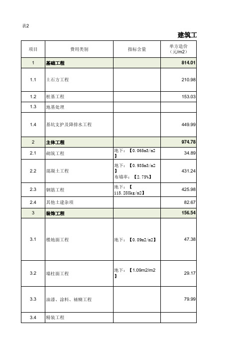 单方造价指标分析车库
