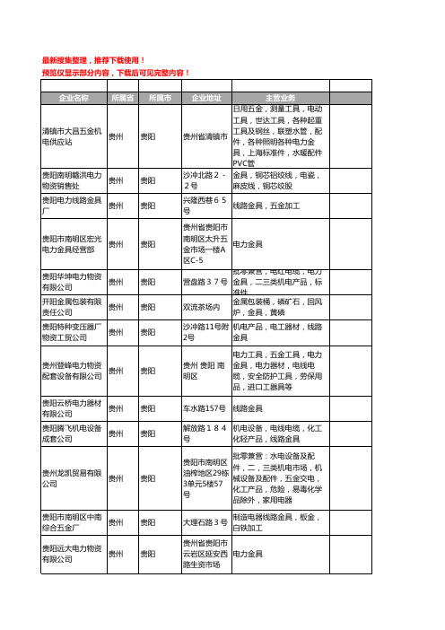 新版贵州省贵阳金具工商企业公司商家名录名单联系方式大全69家