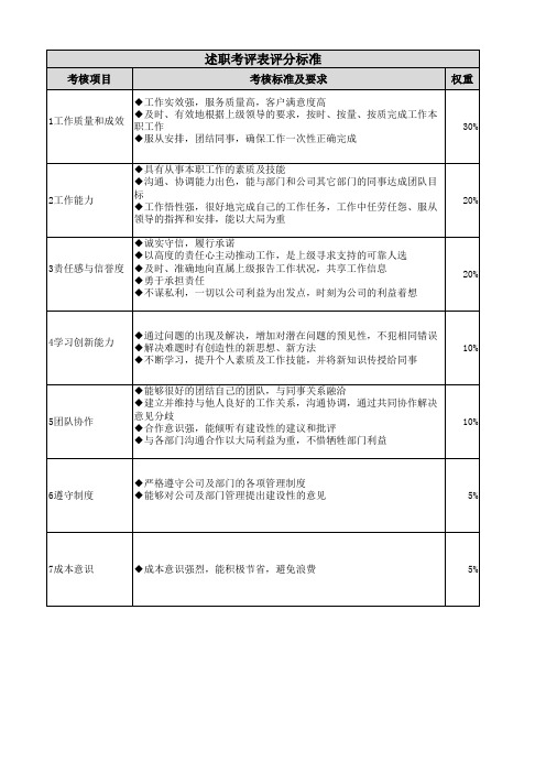 述职考评表