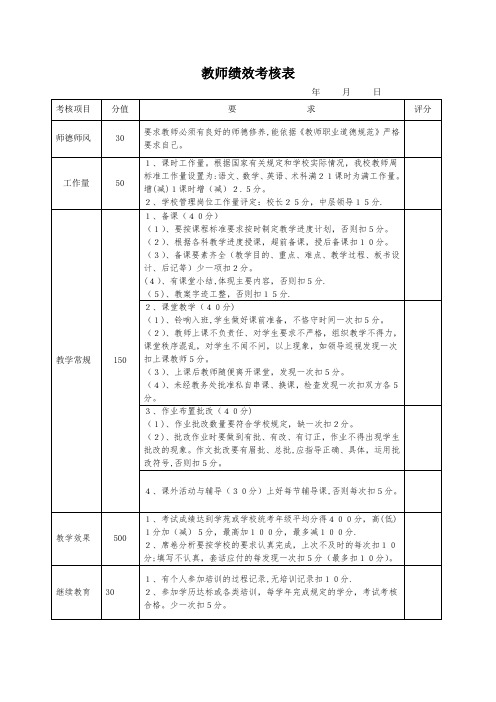 教师绩效考核表---精品模板