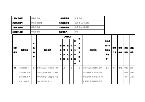 内部控制风险矩阵