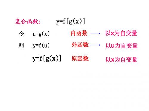 2015高考第一轮复习：1.3.1-3复合函数定义域和单调性_ppt1