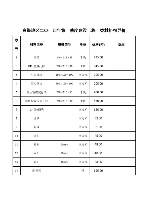 白银地区二一四年第一季度建设工程一类材料指导价