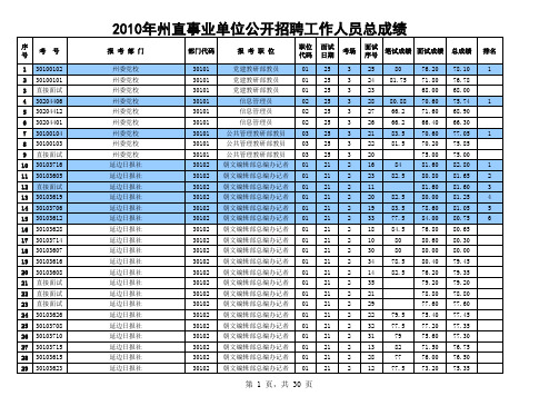 2010年州直事业单位公开招聘工作人员总成绩