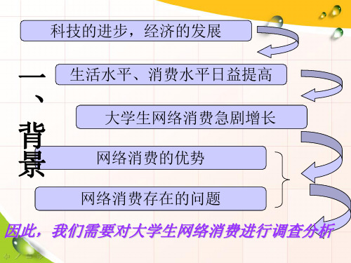 大学生网络消费群体分布分析1性别年龄特征2