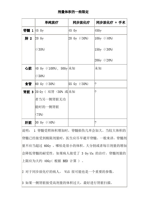 肿瘤放疗剂量体积的一些限定