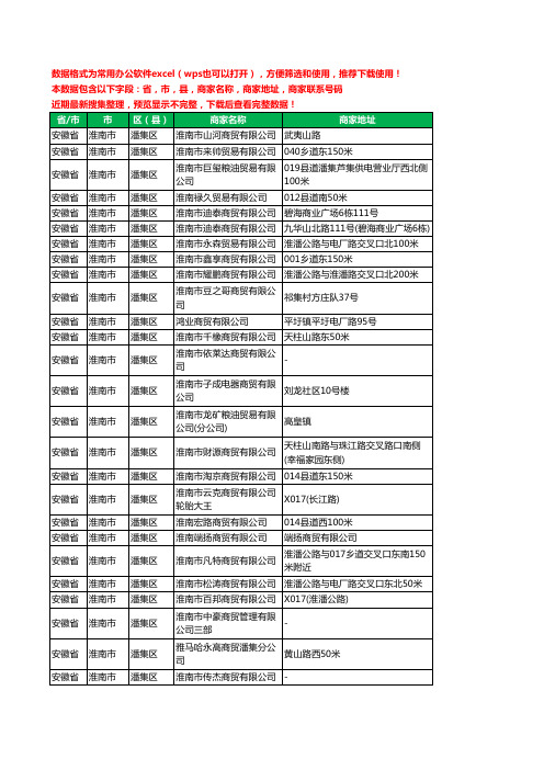 2020新版安徽省淮南市潘集区贸易有限公司工商企业公司商家名录名单黄页联系电话号码地址大全47家