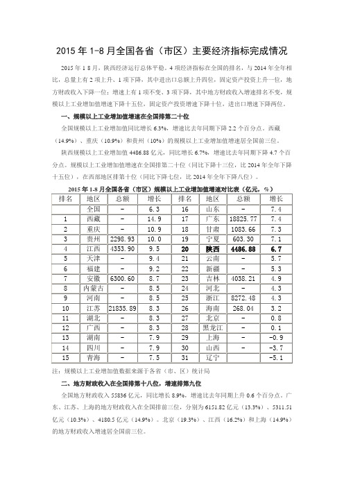 2015年1-8月全国各省(市区)主要经济指标完成情况