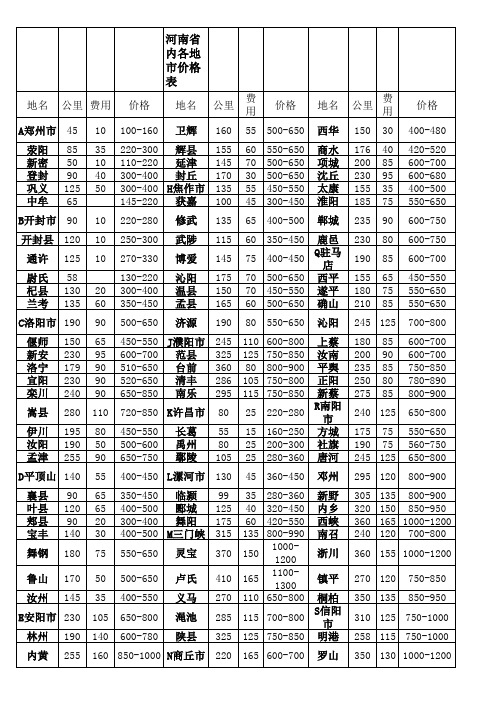 新郑市至 河南省内各地市出租车价格表