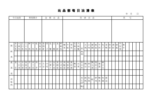 出 品 部 每 日 沽 清 表