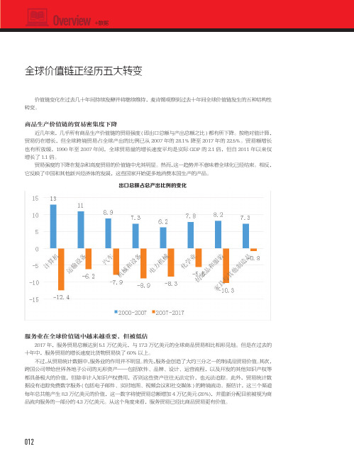 全球价值链正经历五大转变