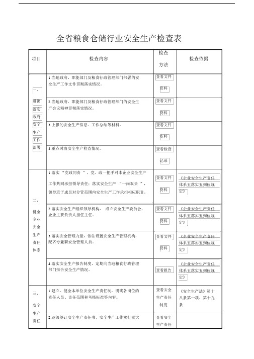 全省粮食仓储行业安全生产检查表.doc