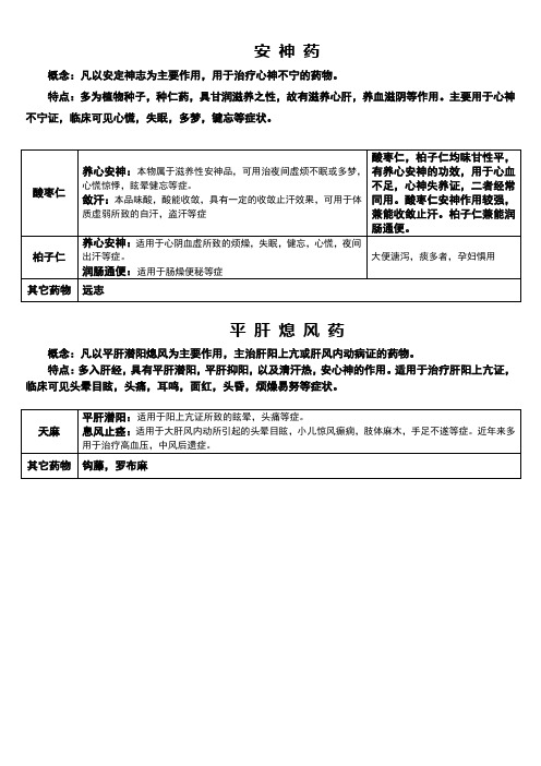 安神药、平肝熄风药