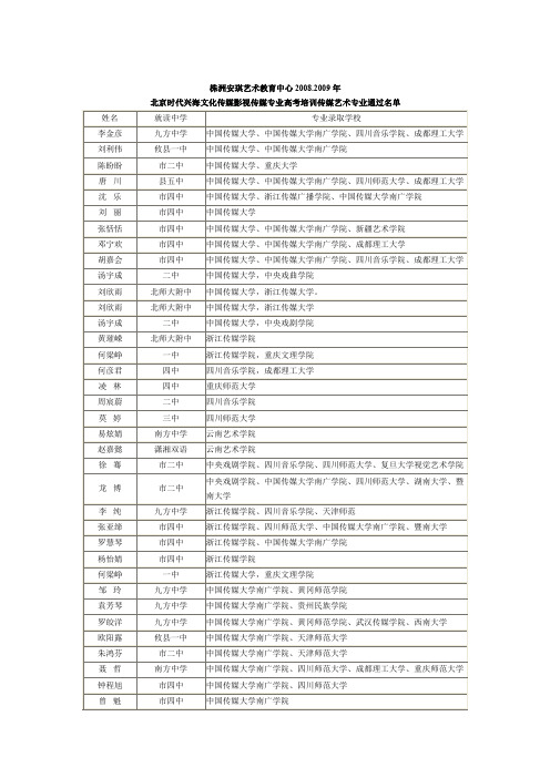 株洲安琪艺术教育中心20082009年