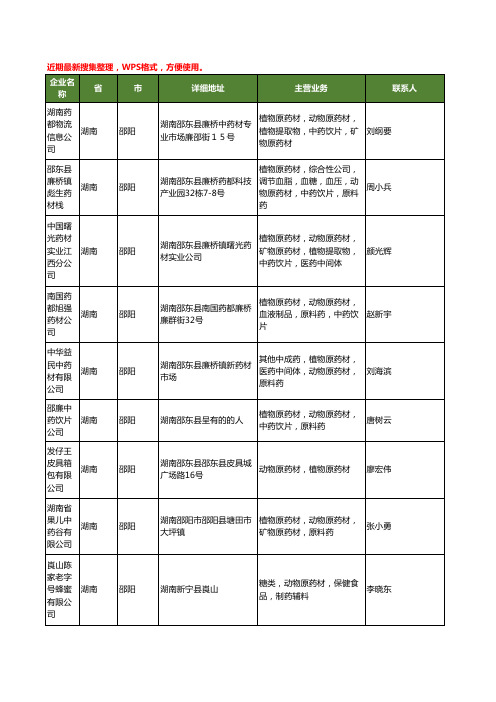 最新湖南省动物原药材工商企业公司名录名单黄页大全22家