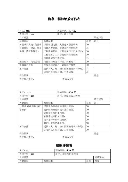 信息工程部绩效评估表_岗位